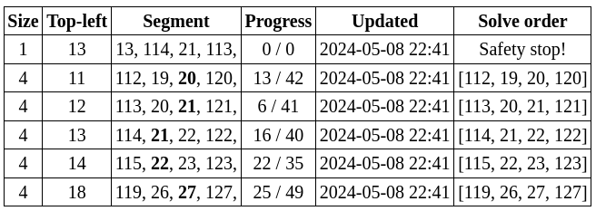 Progress
