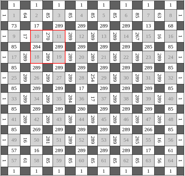 2x2 evaluator