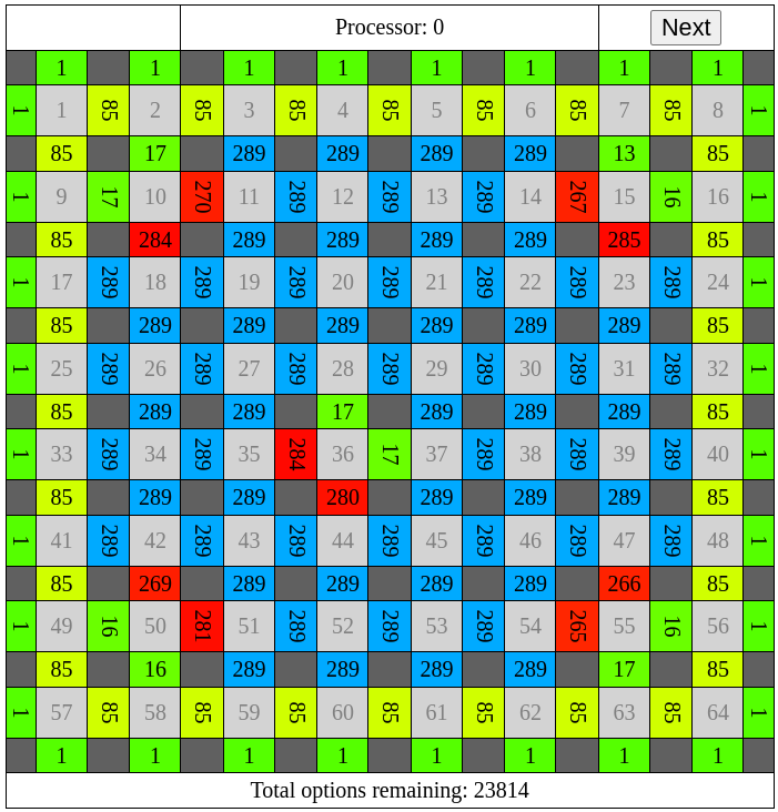 Initial board