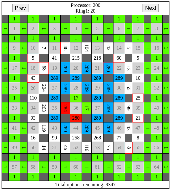 Reduce ring1