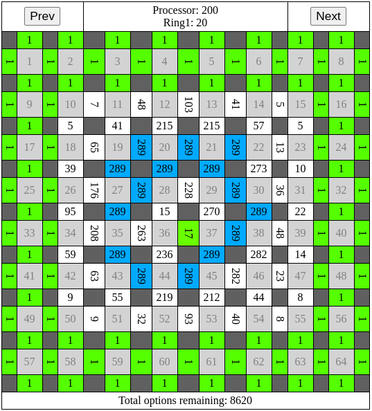 Reduce ring1